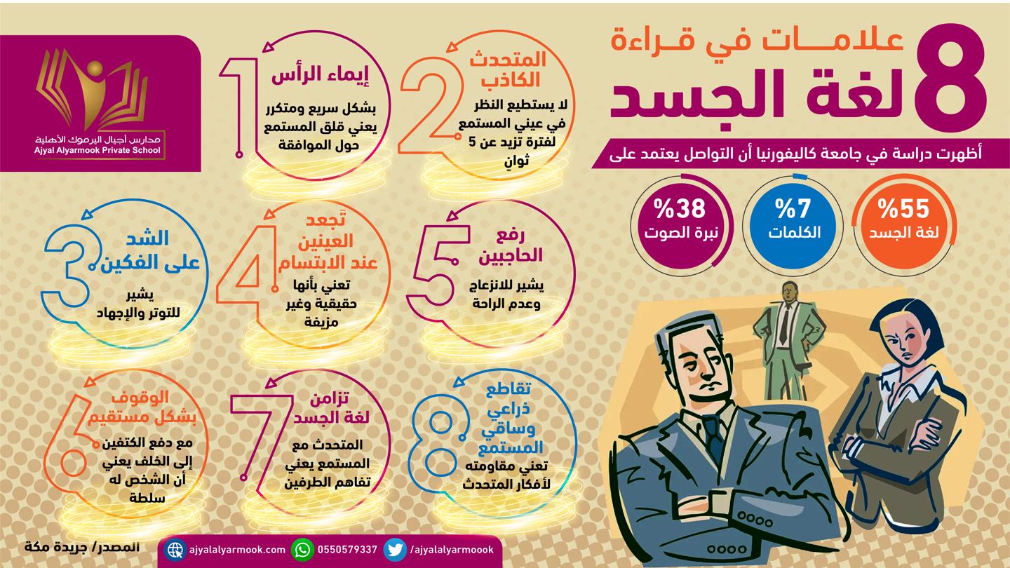 8 علامات في لغة الجسد