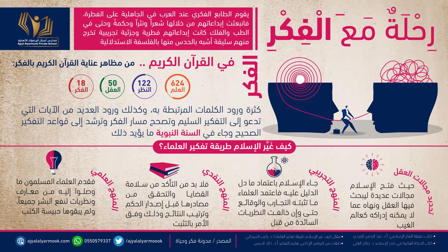 رحلة مع الفكر في القرآن الكريم