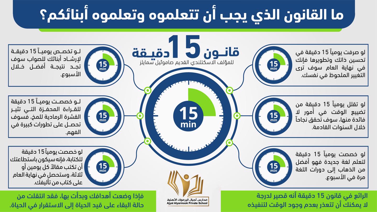 قانون 15 دقيقة