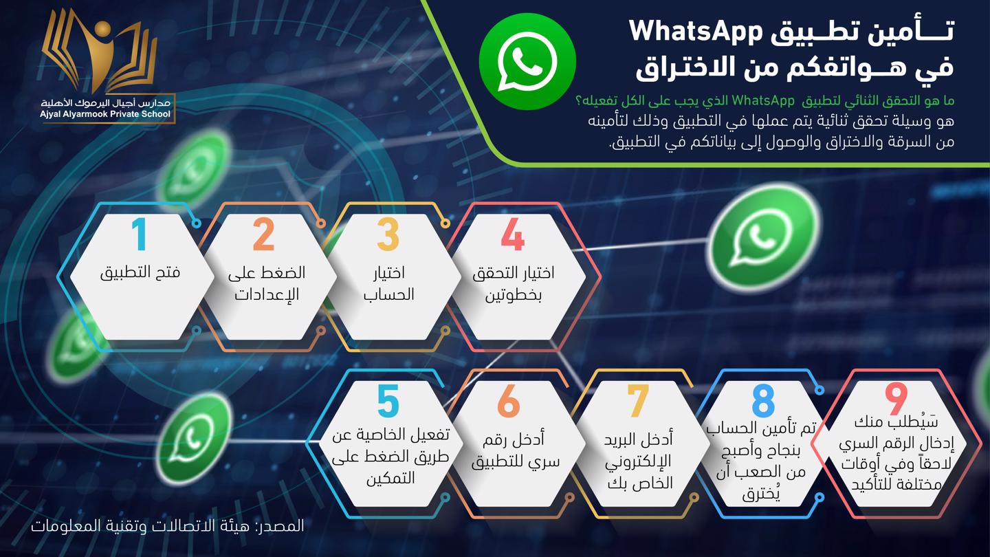 تأمين الواتس اب