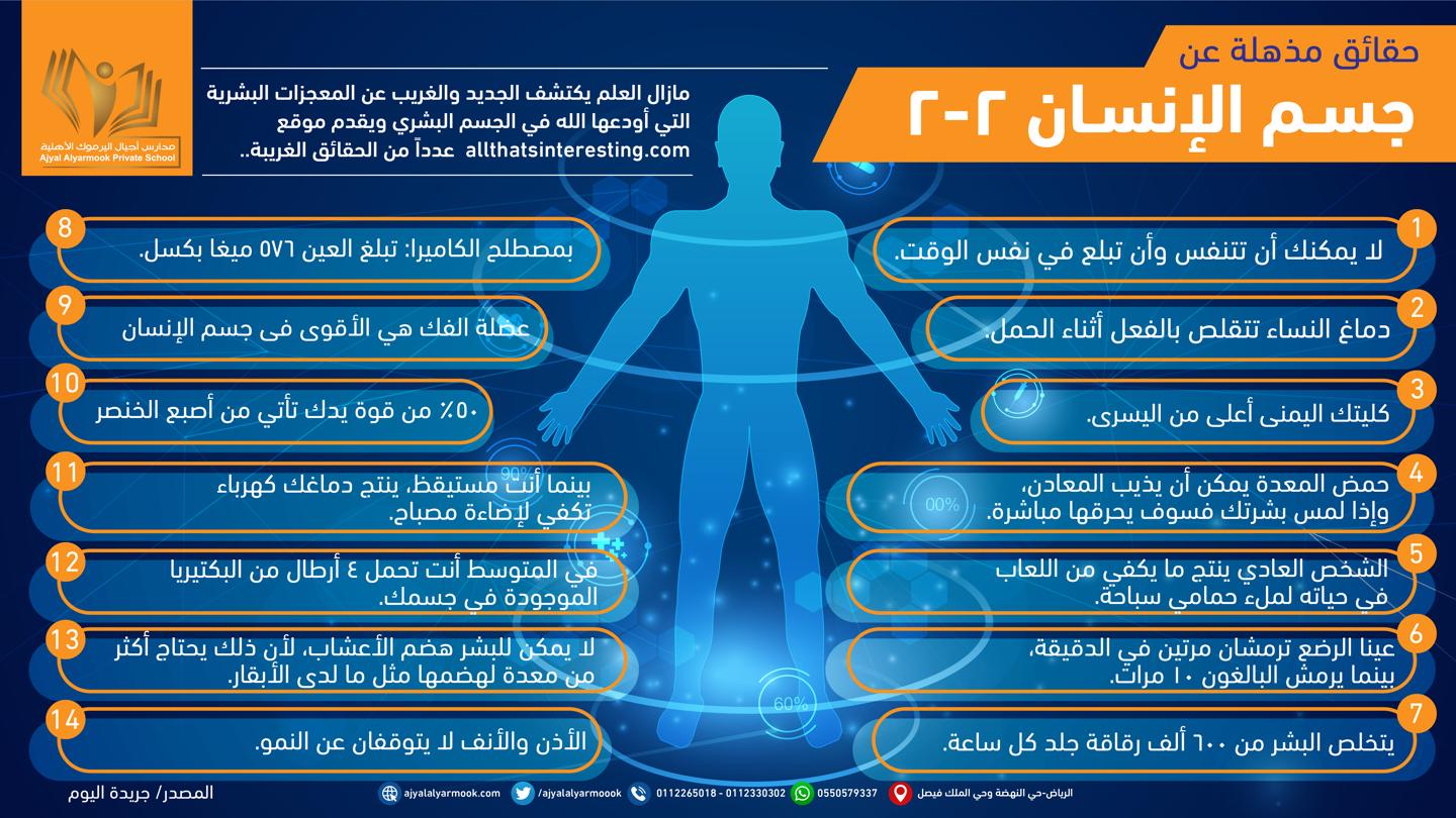 حقائق مذهلة عن جسم الإنسان 2